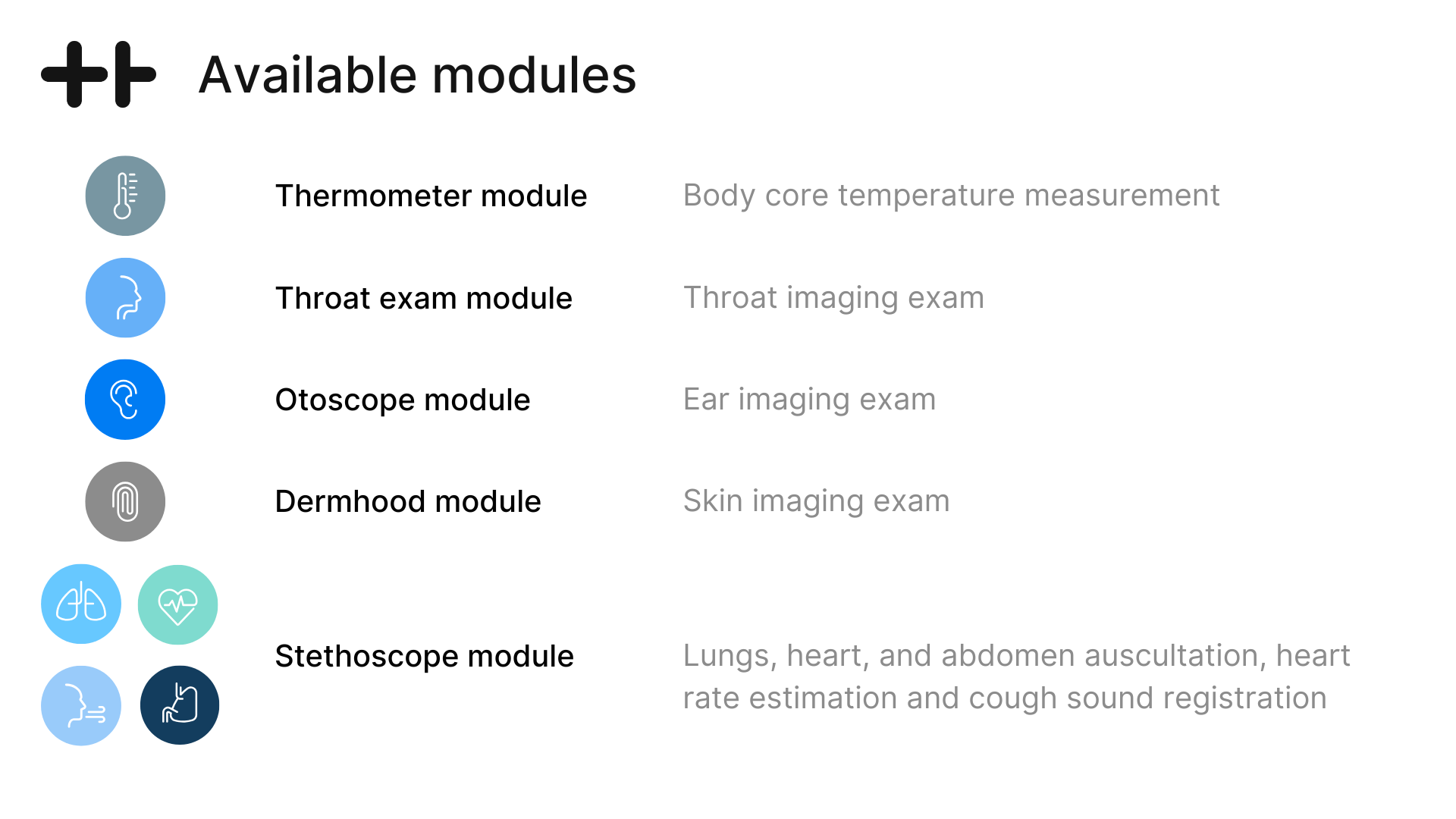 Available modules